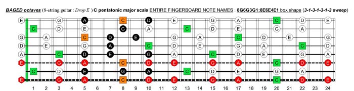 BAGED octaves C pentatonic major scale - 8G6G3G1:8E6E4E1 box shape (3131313 sweep)